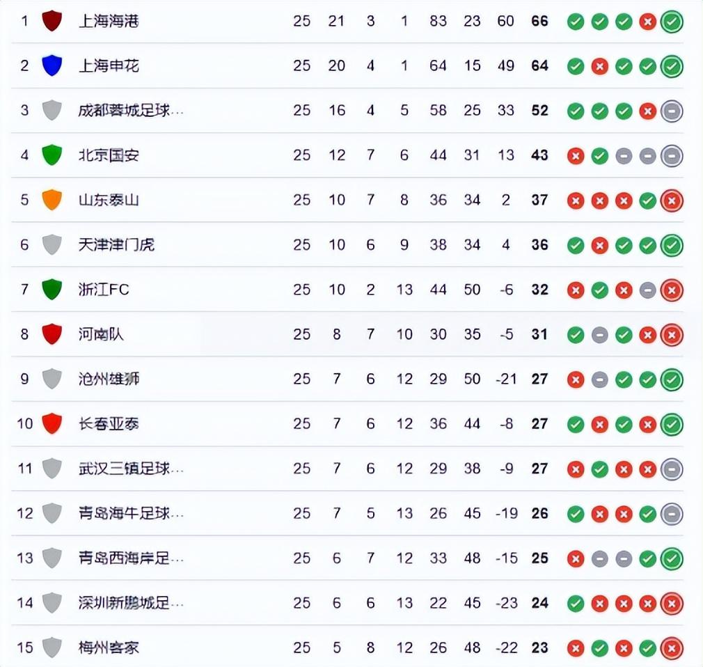 天博app官方-风云突变！浙江稠州今夜复出首秀；中超版图或变；信心回归；年轻球员得到机会